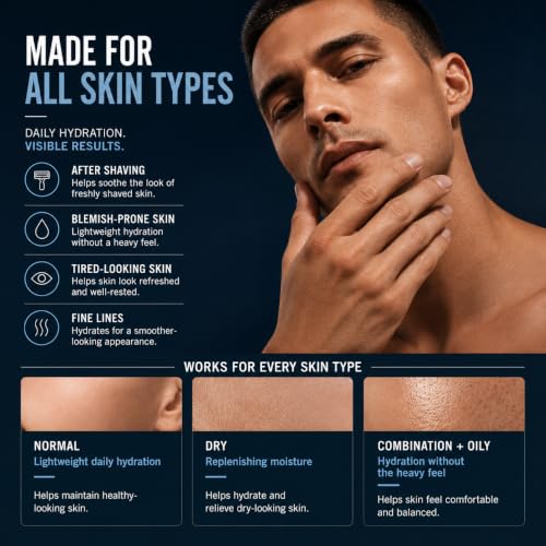 Men's Face Moisturizer - Anti-Aging Hydrating Cream for All Skin Types - The American Boxer