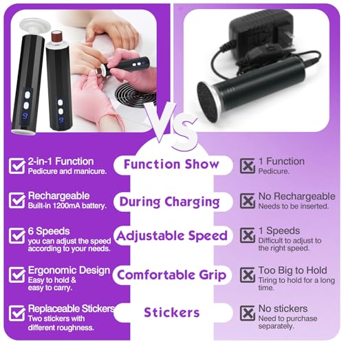 Electric Foot Callus Remover, Professional Pedicure Kit for Women & Men - Electric Foot File with Speed Adjustment & Rotation Control for Feet Care, Includes 20Pcs Sandpaper + 10Pcs Barrel Sandpaper
