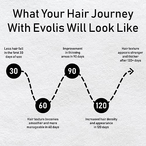 Evolis Promote Nourishing Hair Mask for Dry Damaged Hair 8 Fl Oz - Pack of 1