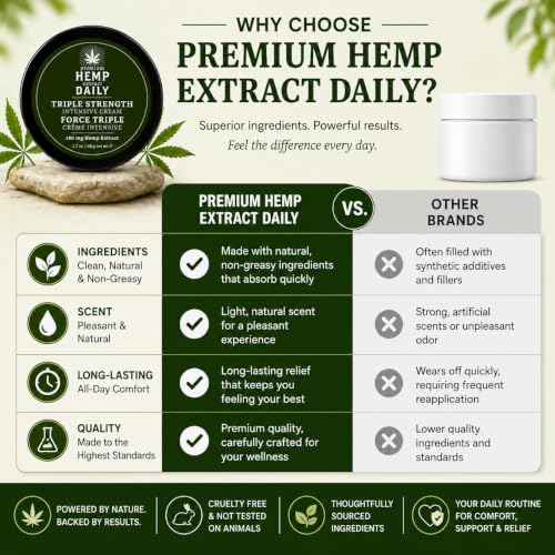 Premium Hemp Extract Triple Hemp Cream - Original Mint 1.7oz - Gentle, Moisturizing Skin Care
