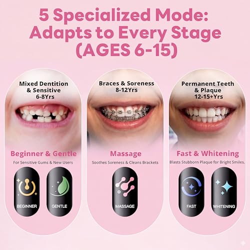 SAKYPRORAL Kids Electric Toothbrush Pink with Brushing Score & Timer - Ages 6-15, Soft Bristles, Rechargeable, Travel Case (1 Pack)