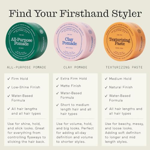 Hair Clay Pomade for Men & Women - Matte Finish & Strong Hold - 3oz - Clay Pomade Variation