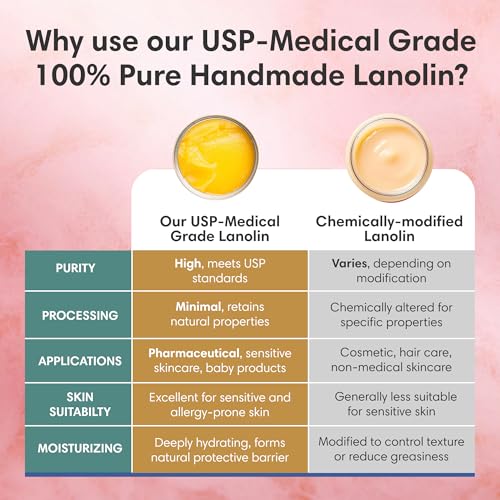 ProSeed Handmade Pure Lanolin Cream ? Unrefined Balm for Moms, Baby Care & Nursing ? Gentle Moisturizer for Dry Skin, Lips, Hands & Face ? Petroleum-Free, 8oz