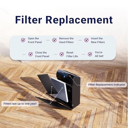 Genuine Winix Q1712-0123-00 Air Filter with Carbon Odor Control for Winix 5510/5520/5530