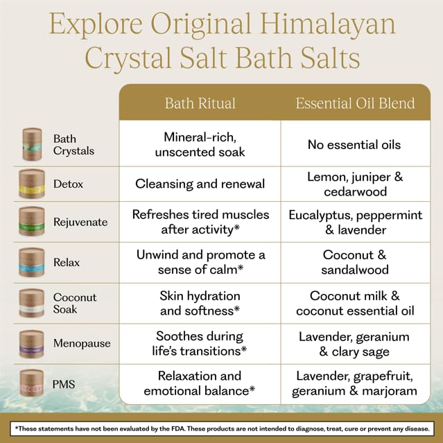 Himalayan Crystal Salt Detox Bath Salts 1 oz - Natural Mineral Soak for Relaxation