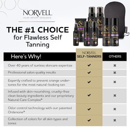 Norvell Wake-Up Tan Self Tanning Mousse 5.5 oz - Clear, Hydrating, Gradual Sunless Tan