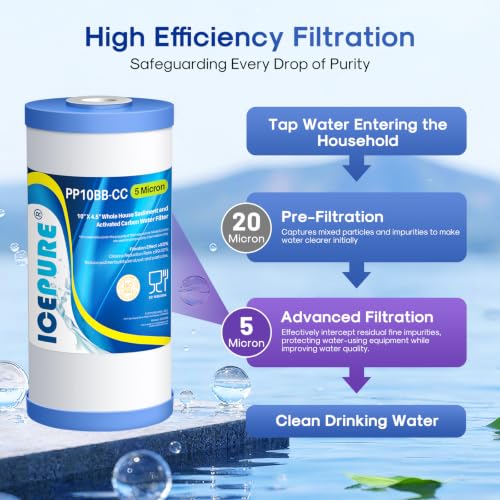 ICEPURE 5 Micron 10x4.5 Whole House Sediment & Carbon Water Filter Set - PP Cotton + Activated Carbon, 4 Pack