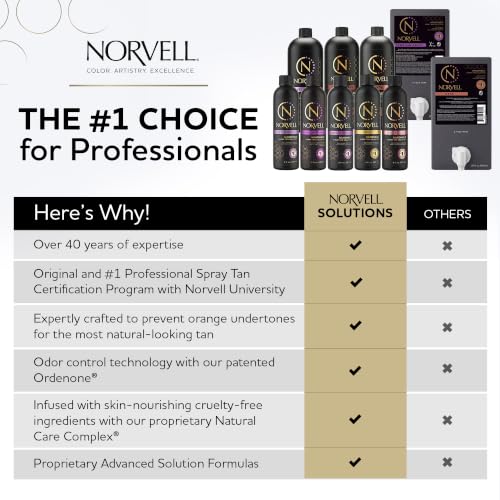 Norvell Sunless Spray Tan Solution Cosmo 8 fl oz - Natural Deep Glow with Bronzer