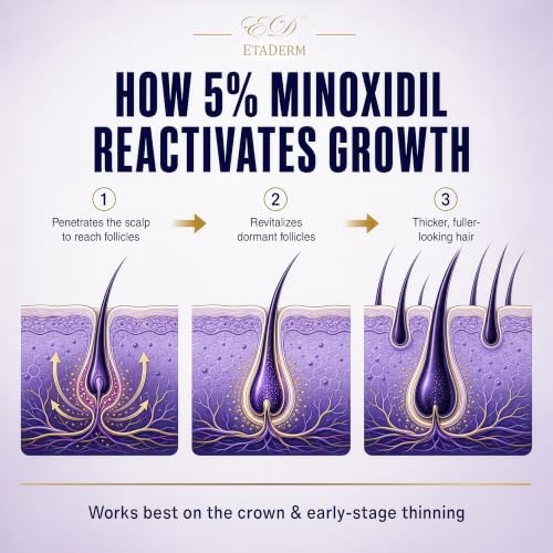 Minoxidil 5% Hair Regrowth Spray for Men - 2 Fl Oz - Support Fuller, Thicker Hair