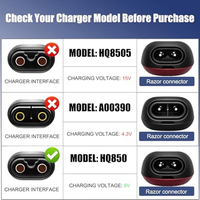 8V Charger Compatible with Philips HQ850, Replacement Power Cord for OneBlade QP2630 QP2530 QP2630/70 Norelco Trimmer Razor Adapter