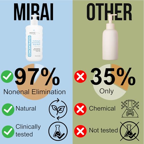 Mirai Clinical Body Wash for Strong Body Odor - Renewing Body Purifying & Deodorizing with Natural Persimmon & Green Tea Extracts - Nonenal¢ç Eliminator for Women & Men - 9.29 Fl oz