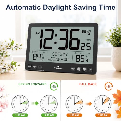 Extra Large Atomic Wall Clock with Backlight, Indoor Outdoor Temp, Battery Operated