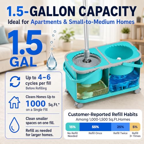 RinseWise Easy-Use Gen 2 Mop Bucket Blue with Water Separation & 6 Microfiber Mops
