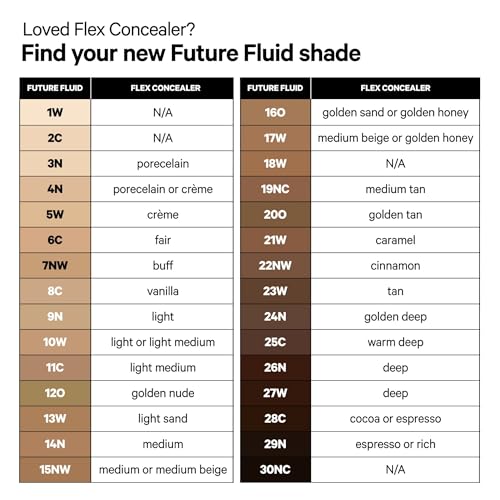 Milk Makeup Future Fluid Concealer 05W Fair with Warm Undertones