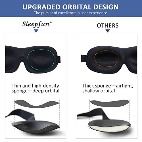 Sleep Mask Invisible Alar Deep Orbit 3D Eye Mask Ultra Lightweight & Comfortable Sleeping Mask for Travel, Nap Shift Works Black & Lavender