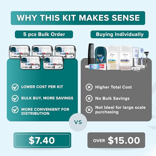 Bulk Men’s Hygiene Care Kits - 5 Pack with Shampoo, Body Wash & More