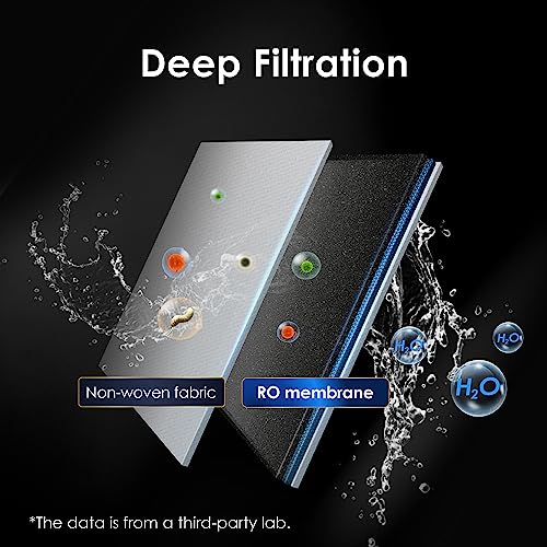 Waterdrop A1 Reverse Osmosis Water Filter Replacement - 12-Month Lifespan