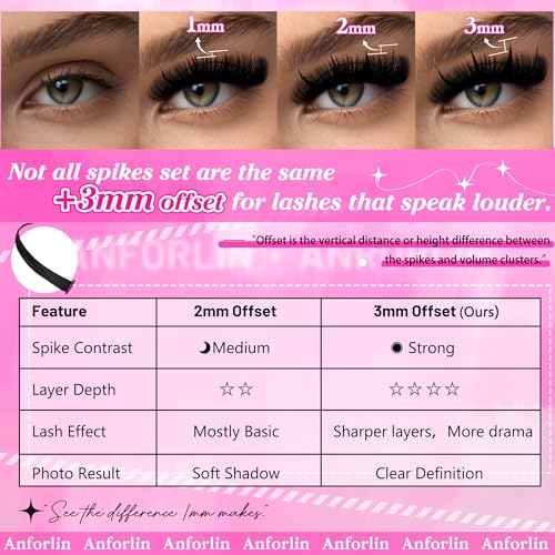 Spiky Volume Lash Extension 312pcs 100D Lash Clusters with Lash Spikes 8-19mm Mega Thick Eyelash Extensions Wispy Lash Clusters DIY Spiky Lash Extension D Curly Individual Lashes Clusters by Anforlin