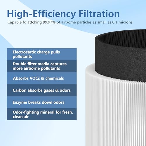 White HillClean Replacement HEPA & Carbon Filter for Blue Signature SP4i Air Purifier — 2 Pack