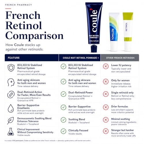 Coule 50g Vitamin A 1% Retinol Ointment with Collagen & Panthenol - French Pharmacy Beauty Secret