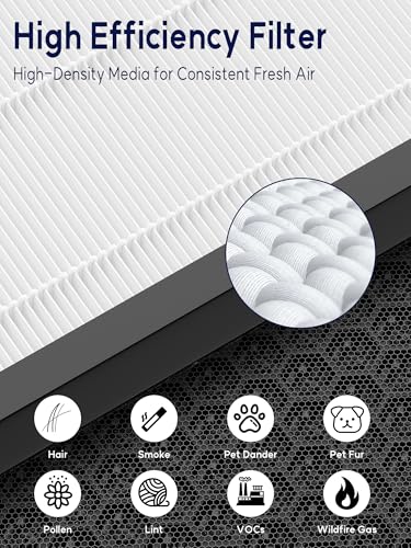 Premium 12-Pack Air Purifier Filters Compatible with Air Doctor 3000 - Carbon & Pre-Filters