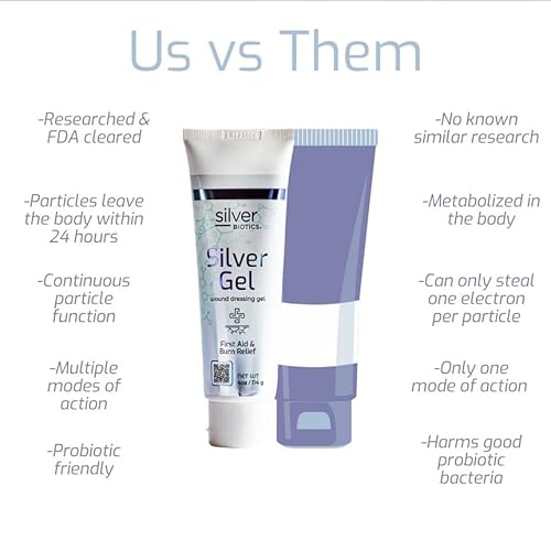 Silver Biotics 24 PPM Silver Wound Healing Gel | Layer of Protection for Cuts, Irritations, and Burns | 1.5 oz