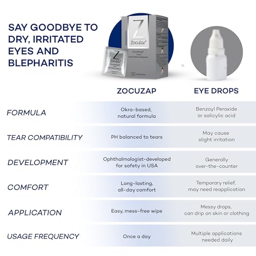 Eyelid Cleansing Wipes - Gentle Moisturizing Support - 15 Count