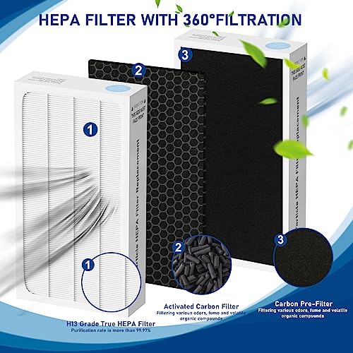 2 Pack Tio2 HEPA Air Filter Replacement Compatible with Electrolux Aerus Lux Guardian