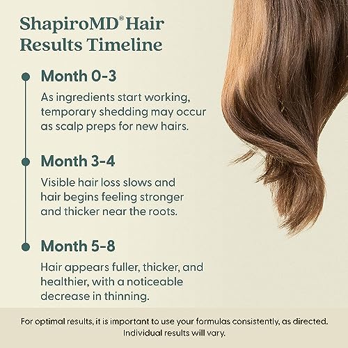 Minoxidil 2% Hair Growth Solution for Women - 3 Pack, 2 Fl Oz Each