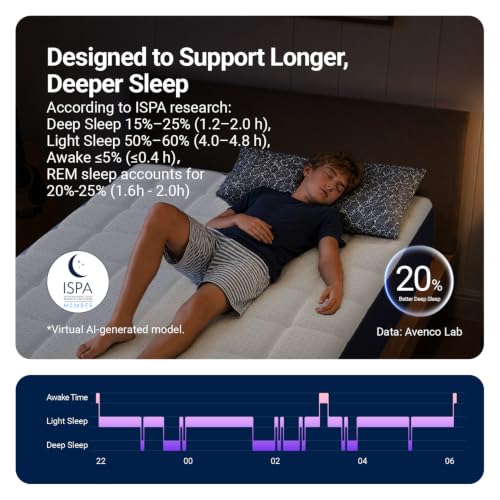 Blue Twin 6 Inch Hybrid Gel Memory Foam Mattress - Support & Motion Isolation