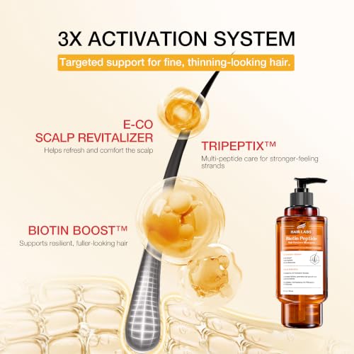 HairLabs Biotin Peptide Shampoo 16 Fl Oz for Thinning Hair | Sulfate-Free, Color-Safe