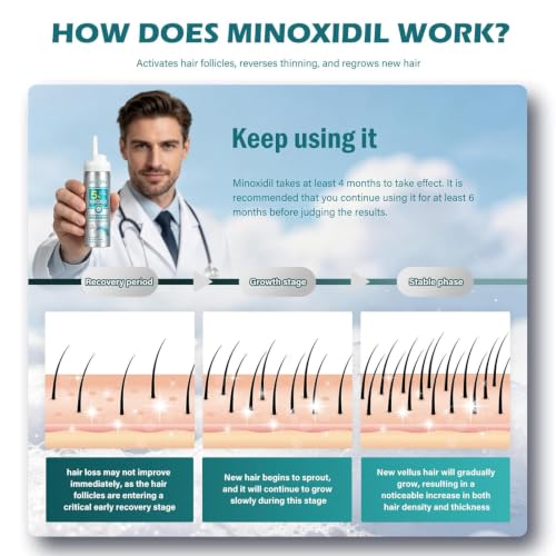 Minoxidil Foam for Men 5% Hair & Beard Growth Treatment - Unscented, 4 Pack