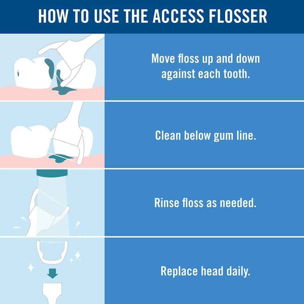 REACH Ultraclean Access Flosser Starter Bundle | Proper & Durable Oral Care & Hygiene | Effective Plaque Removal, Teeth & Gum Protection, PFAS-Free | Starter Kit + 3pk Mint Refills (28ct.)