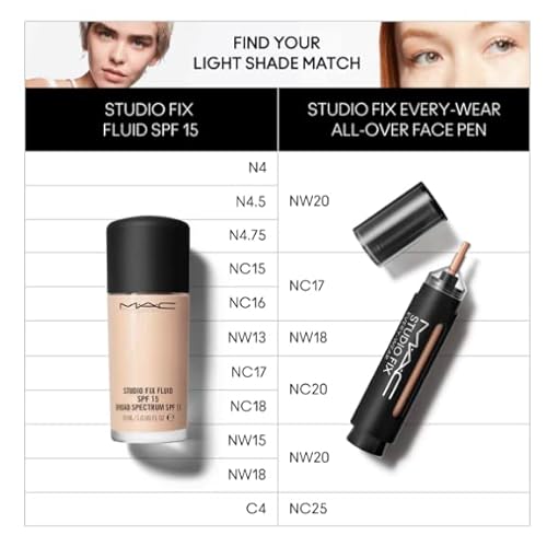 Mac Studio Fix Every Wear All Over Face Pen NW18