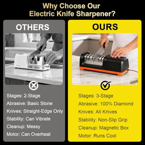 Electric Knife Sharpener 3-Stage Diamond Abrasives - Black Orange