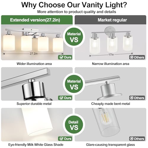 Chrome 4-Light Vanity Light with Milky White Shades - Modern Bathroom Fixture