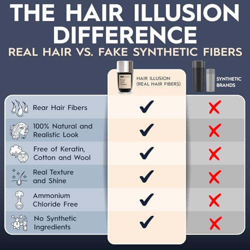 Hair Illusion Black Hair Fibers for Thinning Hair - 18g Natural Real Hair, Non-Synthetic, Cover Bald Spots - Pack of 1