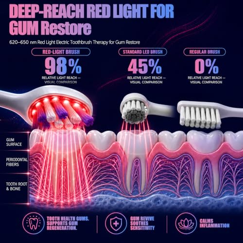 Electric Red Light Sonic Toothbrush for Gum Care & Deep Clean - 2 Red Light Heads