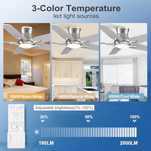42 Inch Ceiling Fan with Lights and Remote, Reversible Flush Mount Low Profile Fan - Brushed Nickel