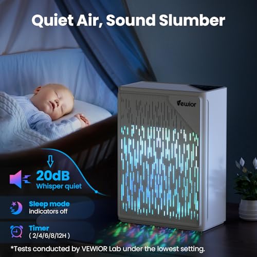 Large Room HEPA Air Purifier with True H13 Filter 2535 sq ft Auto Mode Aromatherapy
