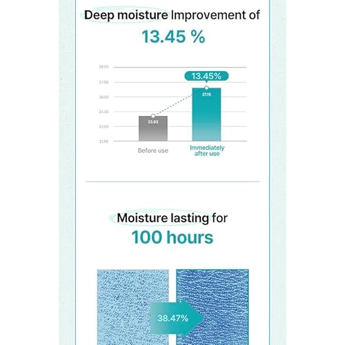 freemay Real Moisture Cream Set (100ml + 30ml), Korean Face Moisturizer for Hydration & Soothing, Vegan, Lightweight, Sensitive Skin Friendly