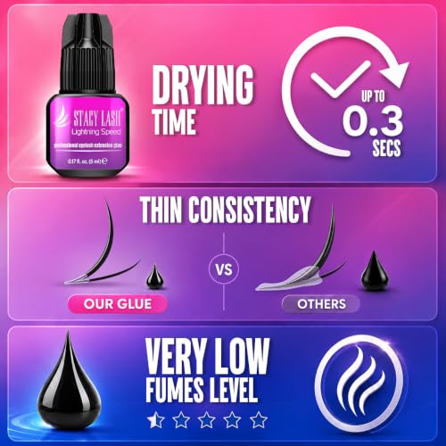 Lightning Speed Eyelash Extension Glue 0.17 Fl Oz - Fast Drying, Long Retention, Black Adhesive for Lash Techs - Variation: Pack of 1