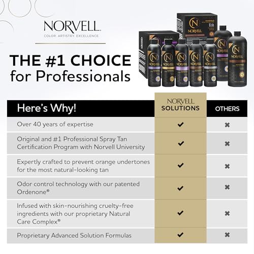 Norvell Premium Spray Tan Solution Dark Rapid 8 Fl. Oz ? Professional Sunless Tanning Formula for Fast Natural Bronze Glow, Streak Free, Long Lasting Color