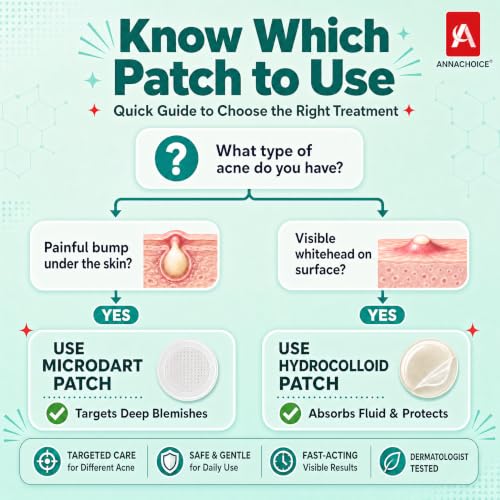 Acne Patch Kit with Microdart & Hydrocolloid - 368 Count – Complete Acne Care System
