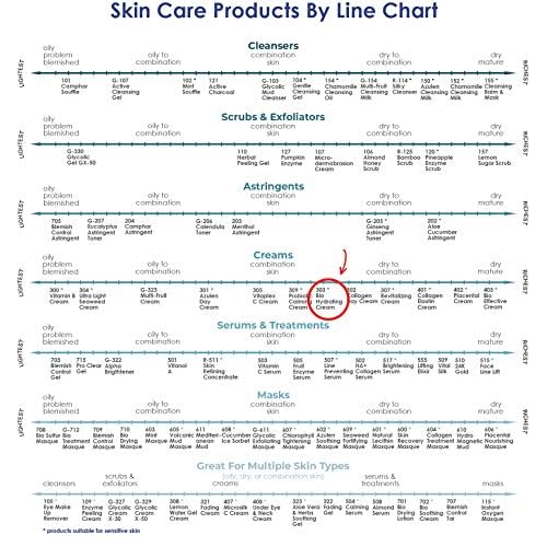Raya Bio-Hydrating Cream (303) | Light, Moisturizing Face Cream for Non Problem Skin | Tones, Firms, Hydrates, and Helps Reduce Fine Lines and Wrinkles
