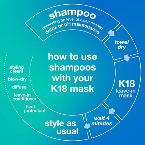K18 Peptide Prep Detox Shampoo 16 Fl Oz