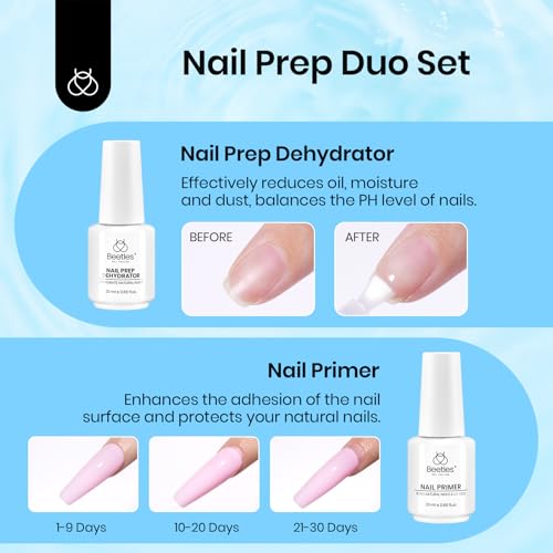 Beetles Gel Nail Polish Kit with U V Light & 20ml Nail Dehydrator and Primer