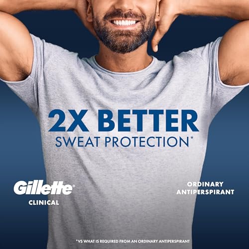 Gillette Clinical Antiperspirant Deodorant Men Cool Wave 1.6oz Pack of 3