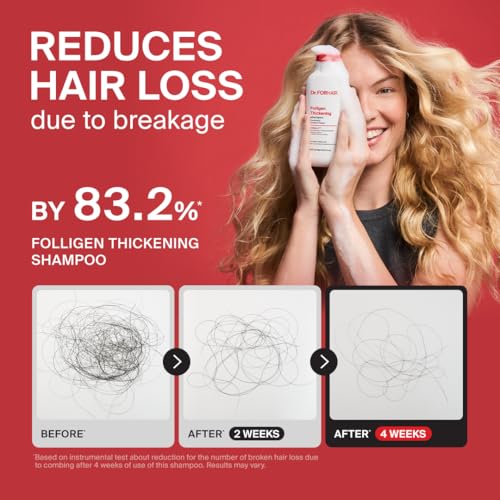 Scalp Care Kit for Hair Thinning & Loss - Travel Size 4-Step System
