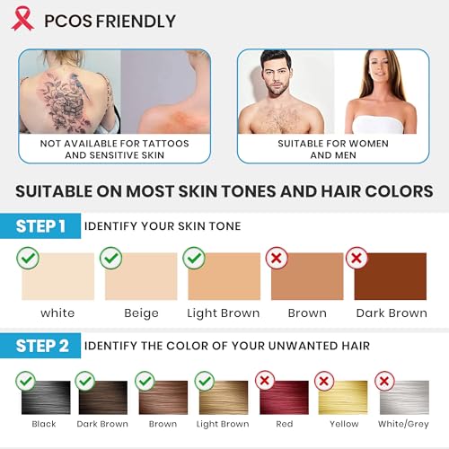 IPL Laser Hair Removal Device for Face & Body - Permanent Hair Removal for Women & Men